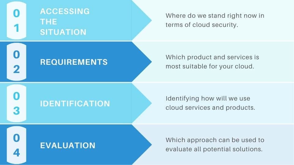 cloud security approach image